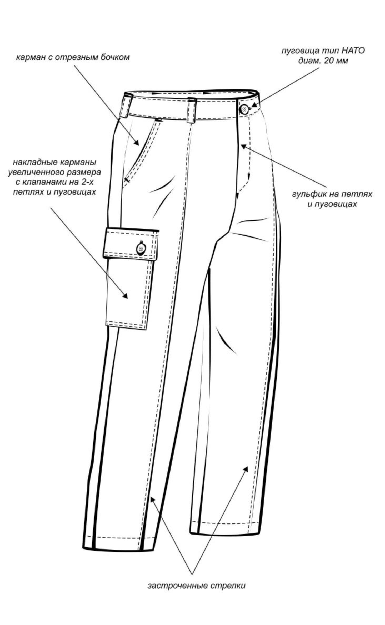 Разновидности брюк описание